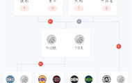 开云体育app下载-定了！NBA季后赛对阵出炉，大小王最后一舞？杨瀚森对阵好兄弟！