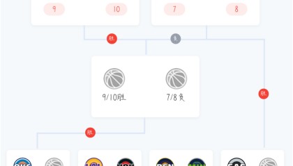 开云体育app下载-定了！NBA季后赛对阵出炉，大小王最后一舞？杨瀚森对阵好兄弟！